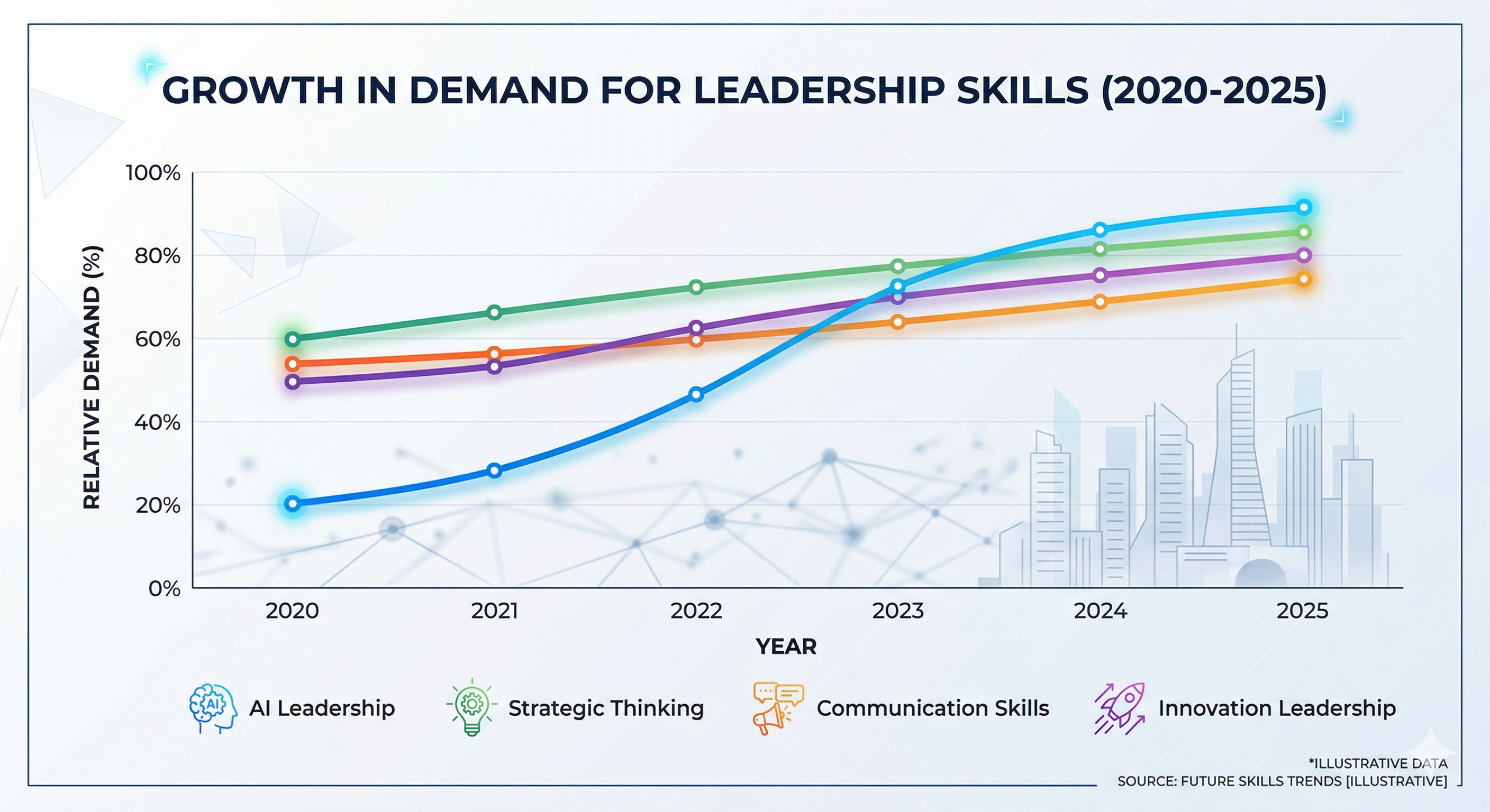 leadership conference speaker